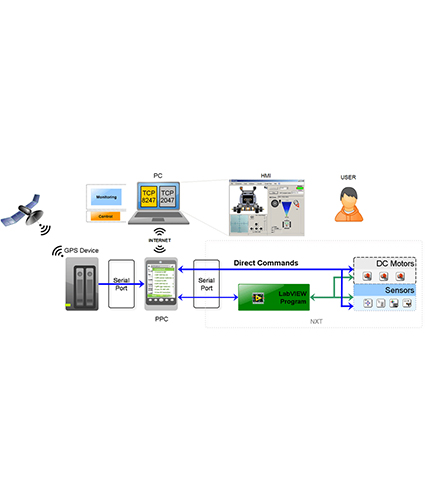 Remote-Monitoring-&-Control