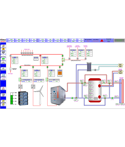 SCADA-And-HMI-System